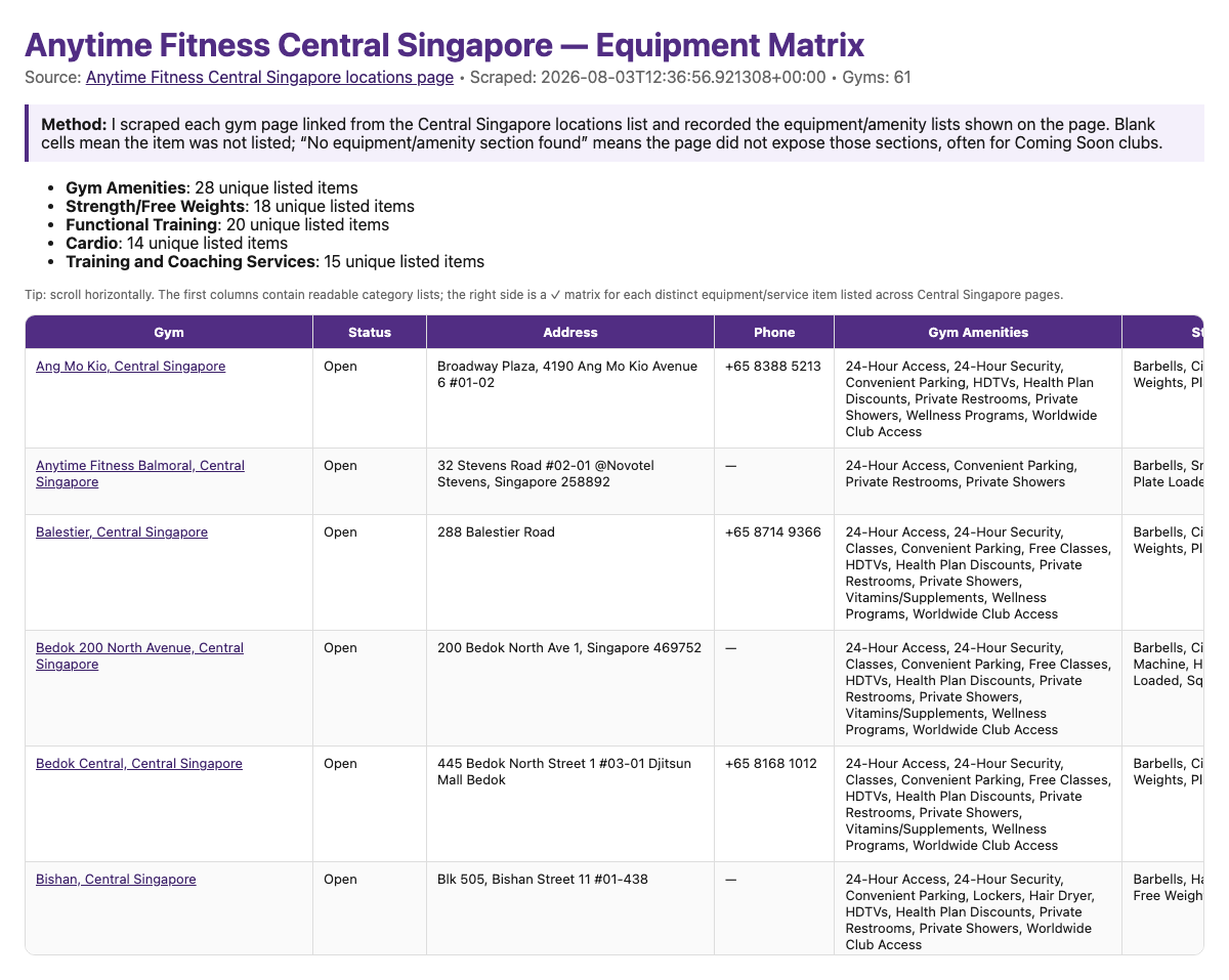 Anytime Fitness Equipment Matrix screenshot