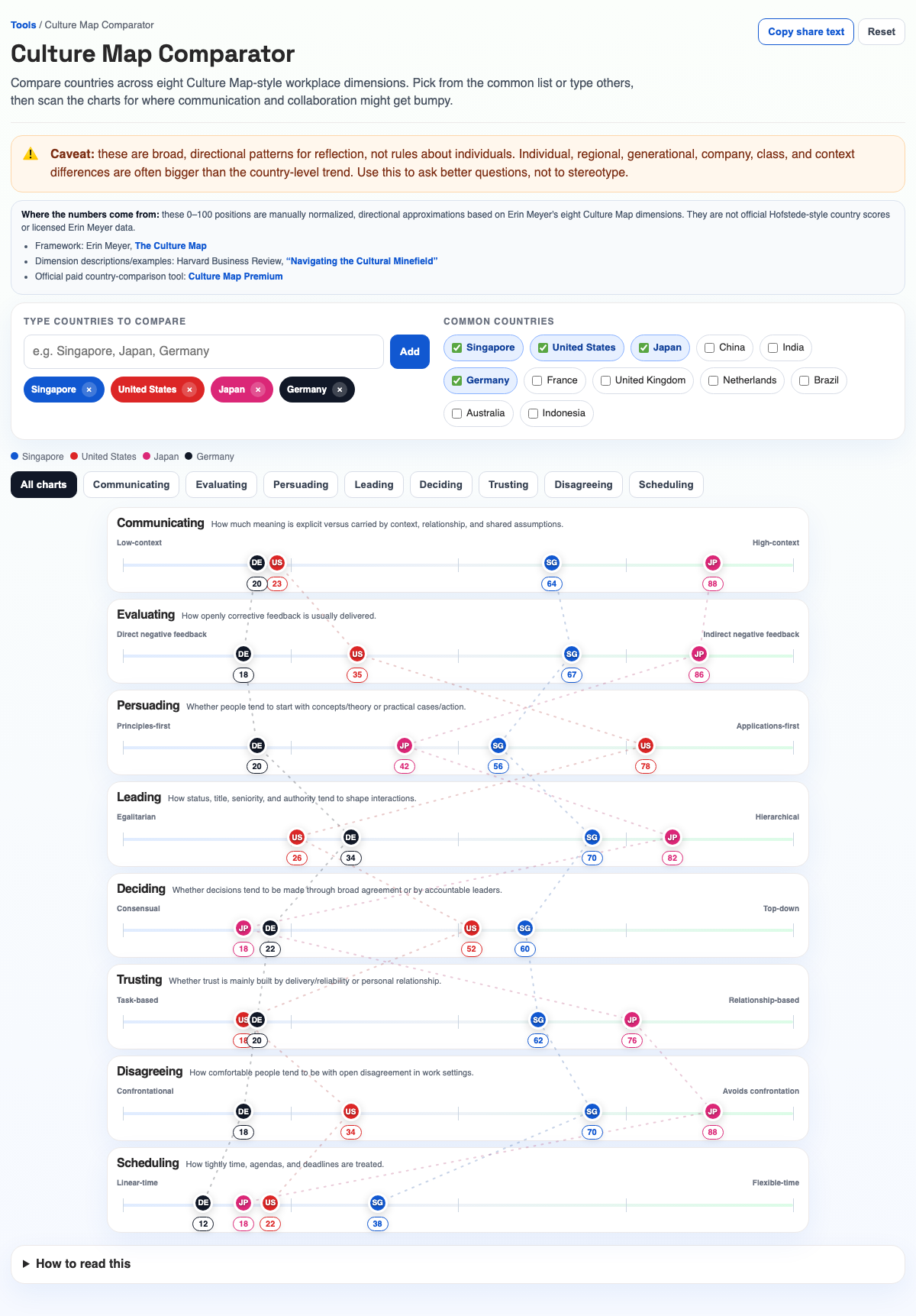 Culture Map Comparator screenshot
